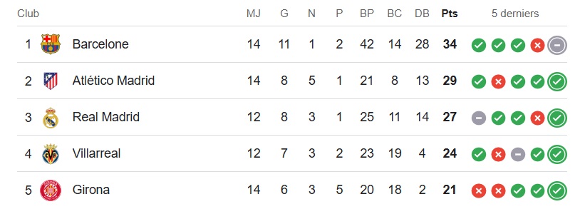 Liga Classement 23-11-2024