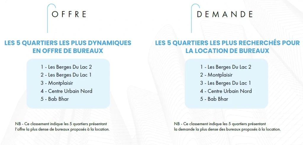 Location Bureaux