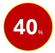 40% CARTE