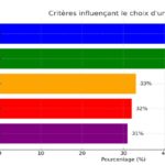 Voiture électrique ou Hybride : pourquoi 31 % des Tunisiens sont prêts à franchir le pas ? Graphique 25012025