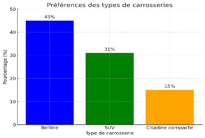 Graphique 25012025 B