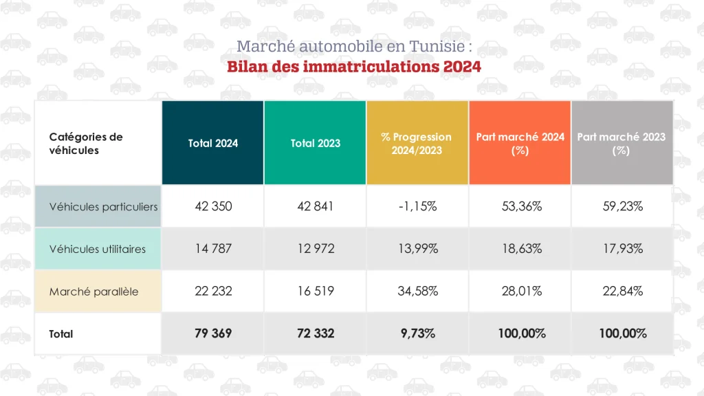 Immatriculations 2024