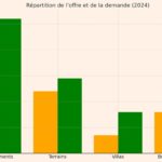 Immobilier en Tunisie : Les grandes tendances du marché en 2024 Mubawab Achat 2024 2
