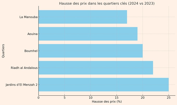 Mubawab Achat 2024 3