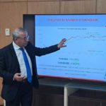Marché financier : Faut-il investir en Bourse en 2025 ?