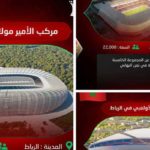 CAN 2025 : Découvrez les six villes marocaines et neuf stades sélectionnés pour la compétition