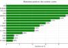 Bourse - Evolutions des revenus 2024