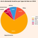 Immobilier : Location courte durée en Tunisie, un marché en berne ? immovilier location
