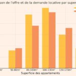 Immobilier locatif tunisien en 2024 : quels sont les appartements les plus prisés ? immobilier Location