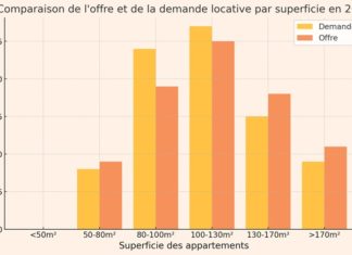 immobilier Location