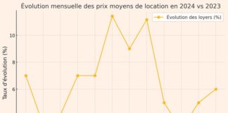 immobilier location