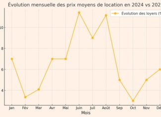 immobilier location