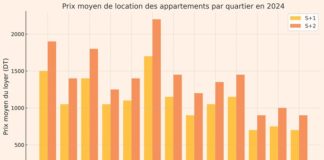 immobilier location