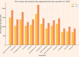 immobilier location