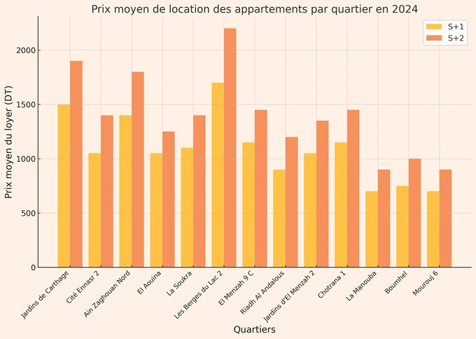 immobilier location