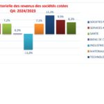 Performances sectorielles contrastées : la Bourse de Tunis, reflet d’une économie en mutation ?
