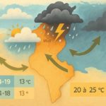 Météo
