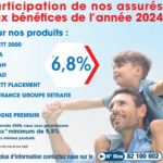 Assurances Hayett : un taux de rendement de 6,8 % pour ses clients en 2024