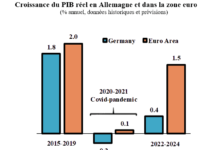 QNB REVUE ECONOMIQUE - G1