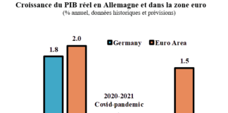 QNB REVUE ECONOMIQUE - G1