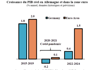 QNB REVUE ECONOMIQUE - G1