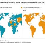 Commerce mondial : comment la Chine a supplanté les États-Unis en 20 ans ? USA - Chine