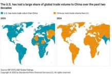 USA - Chine