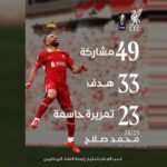 Liverpool : Salah de retour dans le groupe malgré les tensions avec Arne Slot