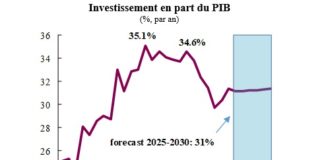 QNB