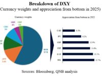 QNB ECO