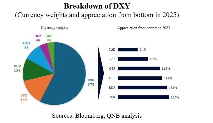 QNB ECO