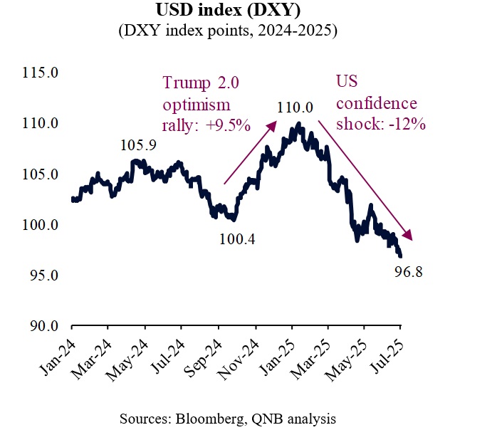 QNB ECO