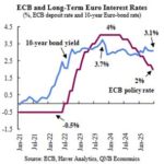 QNB – Revue Economique : How much further will the ECB cut interest rates?