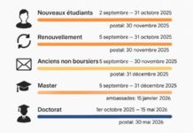 Bourse Etudiants