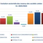 Bourse de Tunis : Revenus des sociétés cotées, qui gagne, qui perd ?