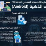 Cybersécurité en Tunisie : un guide pratique de l’ANCS sur le cryptage des données ANCS