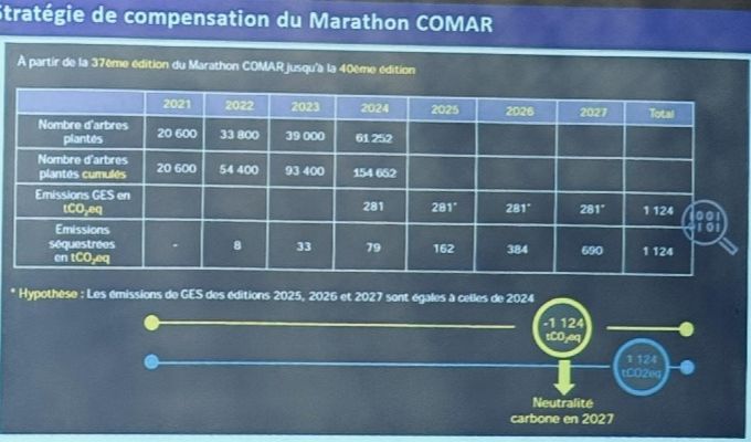 COMAR MARATHON