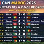 CAN Maroc-2025 : les résultats de la phase de groupes après la première journée