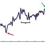 Qu’est-ce qui explique la résilience des perspectives de croissance de l’ASEAN-6 ?