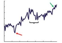 Qu’est-ce qui explique la résilience des perspectives de croissance de l’ASEAN-6 ?