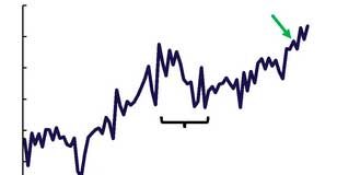 Qu’est-ce qui explique la résilience des perspectives de croissance de l’ASEAN-6 ?
