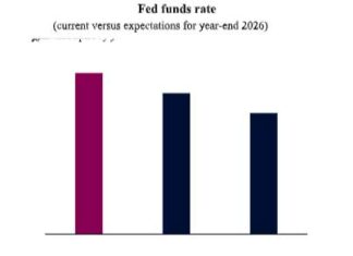 À quel point la Fed est-elle divisée sur les baisses de taux ?