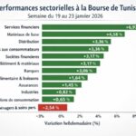 La Bourse de Tunis démarre l’année sur une dynamique résolument positive Bourse Hebdo