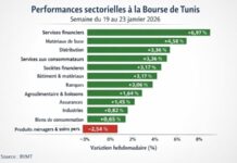 La Bourse de Tunis démarre l’année sur une dynamique résolument positive Bourse Hebdo