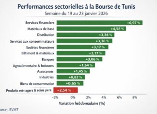 La Bourse de Tunis démarre l’année sur une dynamique résolument positive Bourse Hebdo