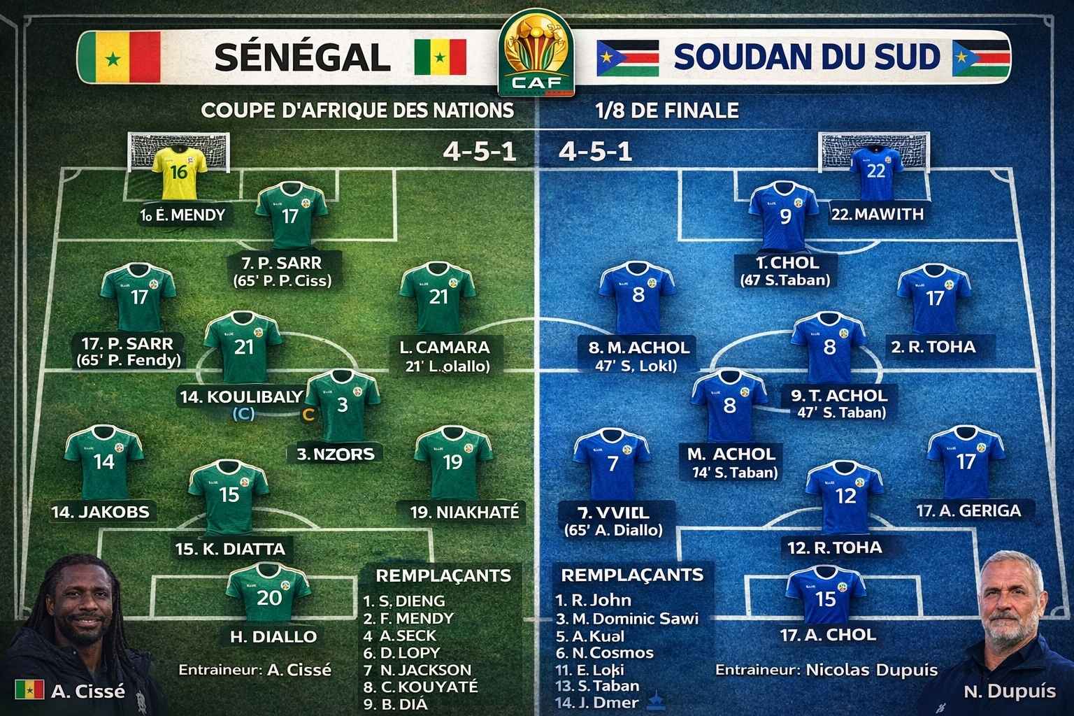 CAN 2025 SENEGAL SOUDAN