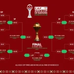 CAN 2025 : Le tableau des huitièmes dévoilé, un parcours semé d’embûches vers le sacre de Rabat CAN 2025 Maroc- Programme des Matchs des 8e de Finale