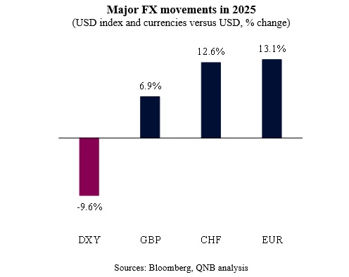 QNB Economics 8 Février 2026