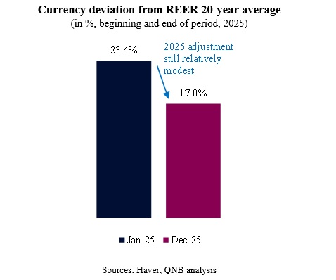 QNB Economics 8 Février 2026