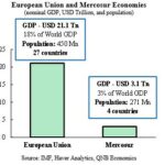 Accord UE-Mercosur : un rempart face au protectionnisme ?